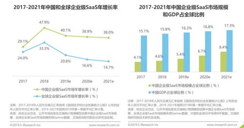 B端產品經理如何更清晰地理解業(yè)務與軟件開發(fā)